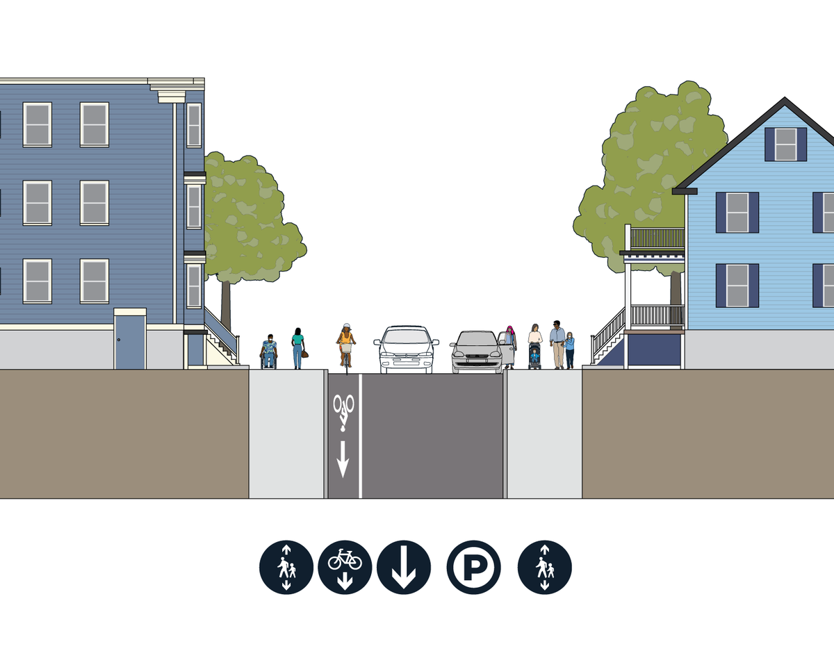 Green Street typical cross section. From lef to right: bike lane, general travel lane, parking