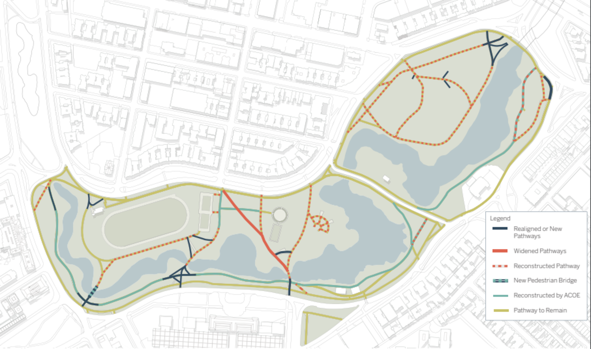 Fens pathways